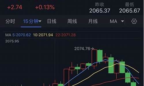 金价大跳水什么意思_金价短线跳水有用吗