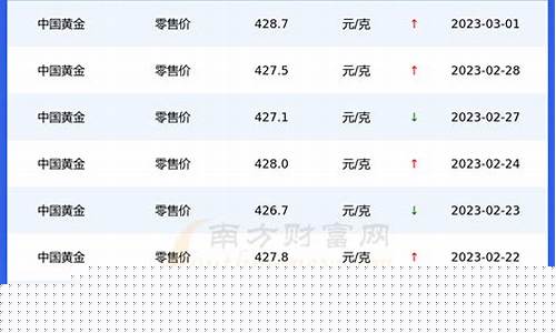 浙江黄金多少钱一克2021_浙江成品金价查询系统