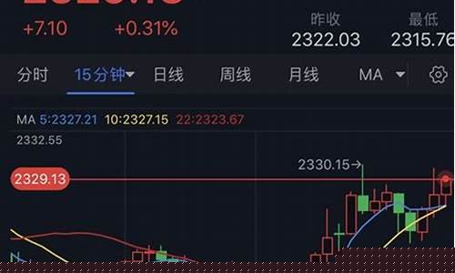 反弹金价1270_黄金反弹最新动向