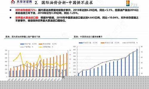 中油网国际原油_中油国际油价分析
