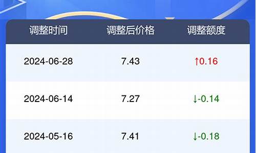 衡水油价2019_衡水油价今日价格