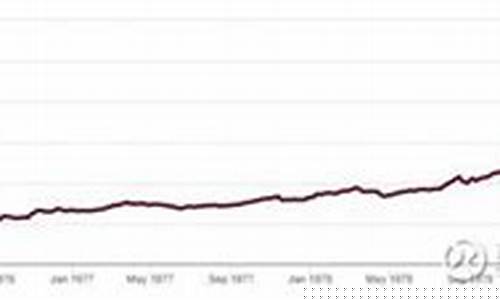 2020年美金价格_2017美金价格走势