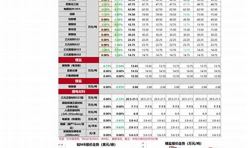 塞尔维亚五金价格查询_塞尔维亚五金价格查询网
