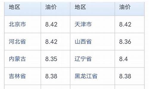 河北中国石化92今日油价查询_中石化河北92号油价