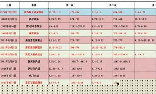 战争跟金价跌有什么关系_战争对金属价格的影响