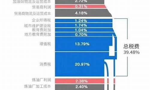 年初国际油价大跌_去年国际油价