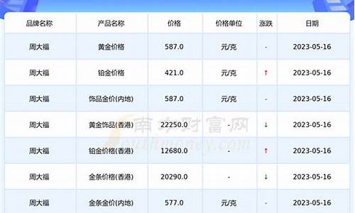 金价:黄金价格大跳水 销量持续走高_金价现在跳水多少