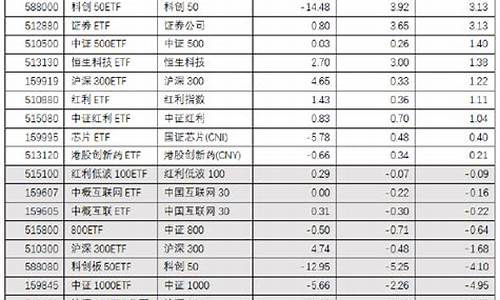 博时价值精选基金_博时基金价值成长基金