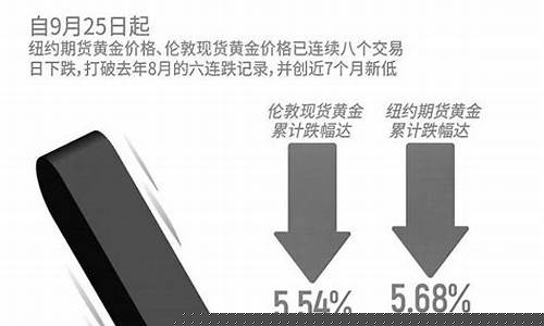 明道2021_明道金价下跌了吗