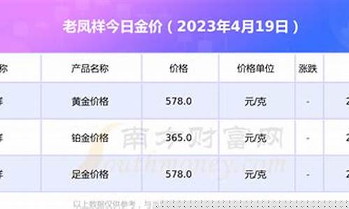 老凤祥广州总店地址_老凤祥金价2019广州
