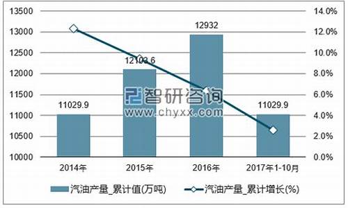 中国汽油价格涨跌范围_中国汽油价格涨跌范围是多少
