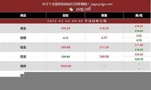 2020年铂金价格多少一克_2019的铂金价