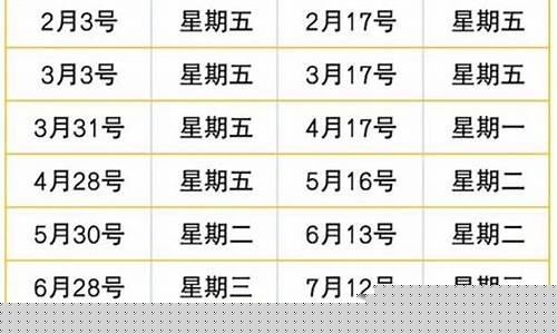 许昌油价今日价格_许昌油价调整最新