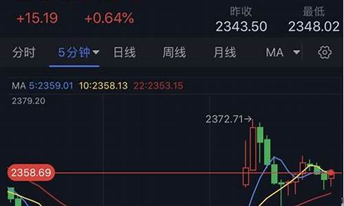 伊朗商品价格_伊朗金价最新行情