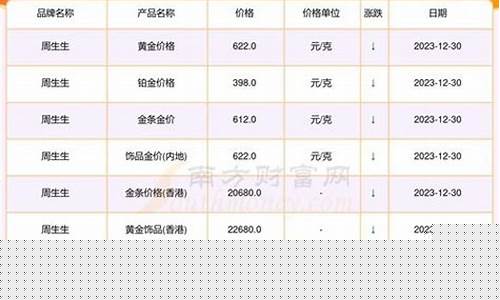 金价哪里查询_金价哪里查的最准