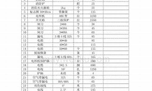 参考五金价格大全图_参考五金价格大全