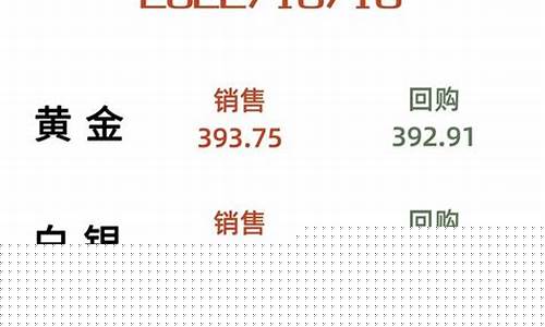 非农行业金价走势图_非农行业金价走势