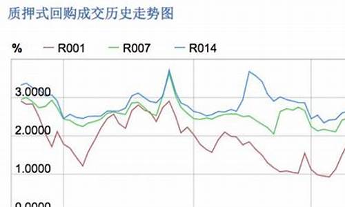 资金价格下行_资金价格低如何表述