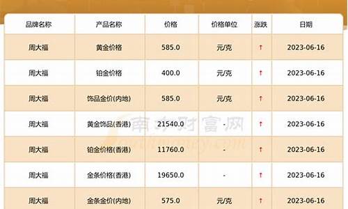周大福金价活动唐山_唐山市金店周大福