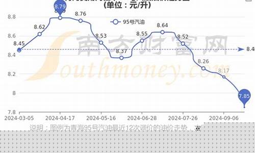 青海历史油价查询最新_青海历史油价查询