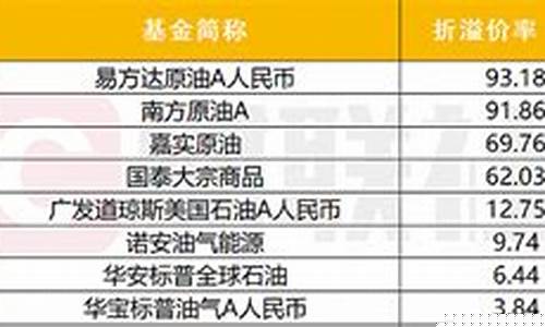负油价拖累基金净值_负油价持续时间