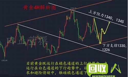 重庆回收金价走势_重庆回收黄金多少钱一克2021年