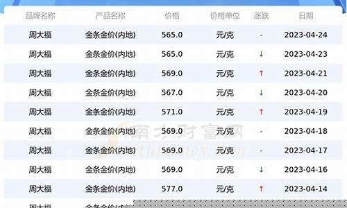 周大福2024年金价_周大福2024年金价5月