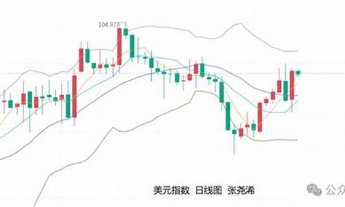 未来几周金价走势_未来一周金价走势预测