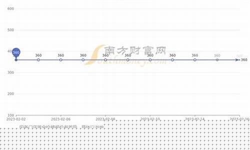 在哪里查铂金价格表_在哪里查铂金价格
