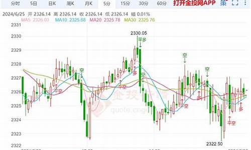 欧洲金价回调空间小_欧洲黄金便宜吗
