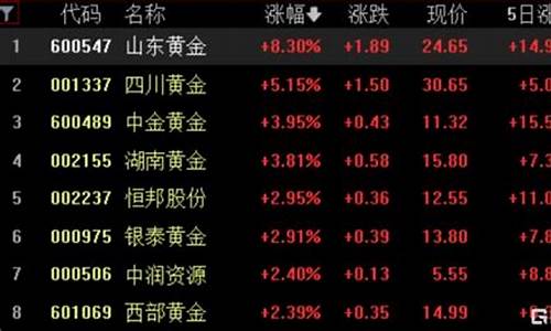 2020年为何金价涨跌_2020年为何金价涨跌这么大