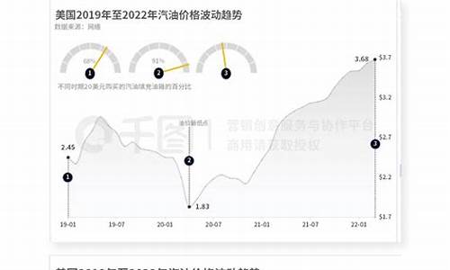 红河油价变化趋势分析_红河油价变化趋势