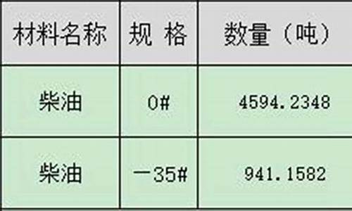 阿勒泰柴油价格1月_阿勒泰市柴油价格