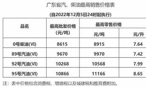 清远油价对比文案搞笑_广东清远油价