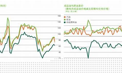 国外石油价格调整最新消息_国外原油价格如何波动最大