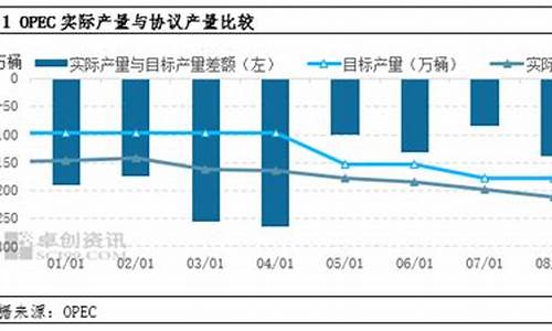 油价复苏势头不减_油价起伏