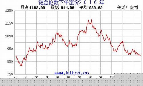 2016年铂金价格一览表_2016年铂金价格