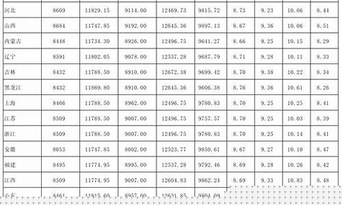 中国石化最新油价表格_中国石化最新油价表
