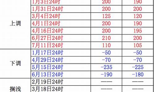 油价提高105元_油价调整1029