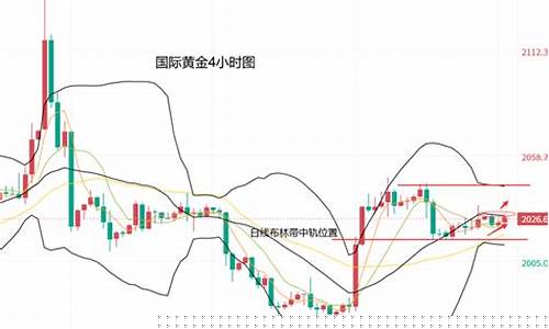 降息 黄金_降息支撑金价走势