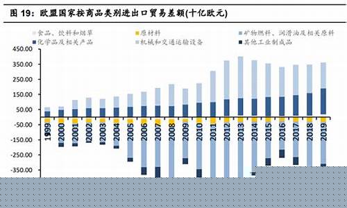 欧洲经济复苏金价_欧盟经济复苏基金