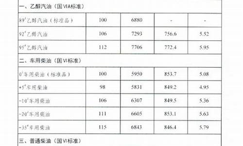 2020吉林油价_吉林省油价走势图