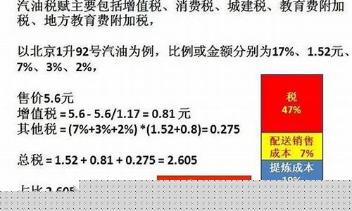 油价低时候怎么赚钱_油价低迷会有什么影响
