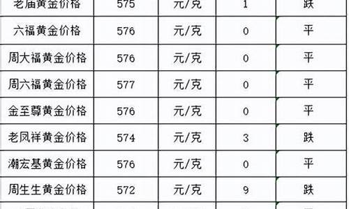 1999年的金子价格_1999年金价一克多少钱