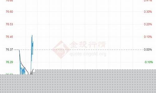 香港油价米价走势分析_香港上标油价格