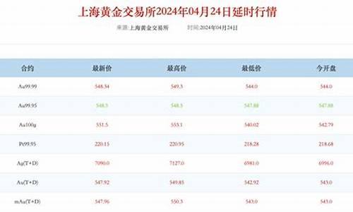 金价坐过山车怎么涨_废弃黄金过山车