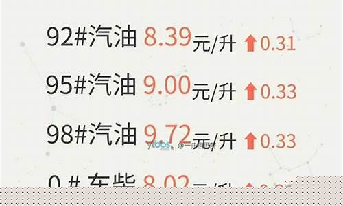 烟台油价巅峰时期_烟台石油价格