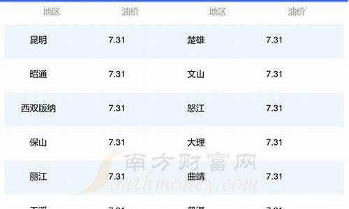 云南油价92汽油价格_云南汽油最新油价