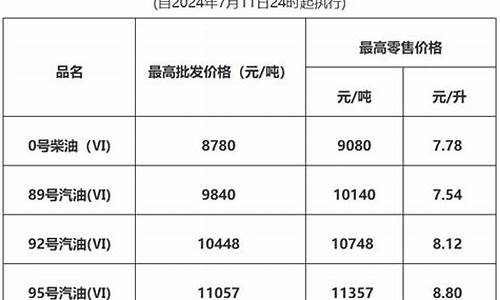 东莞油价调整通知_东莞的油价是多少钱