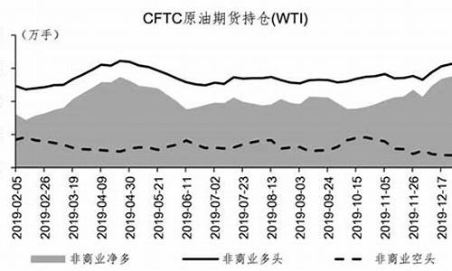 国际油价变幻风云_国际油价变化
